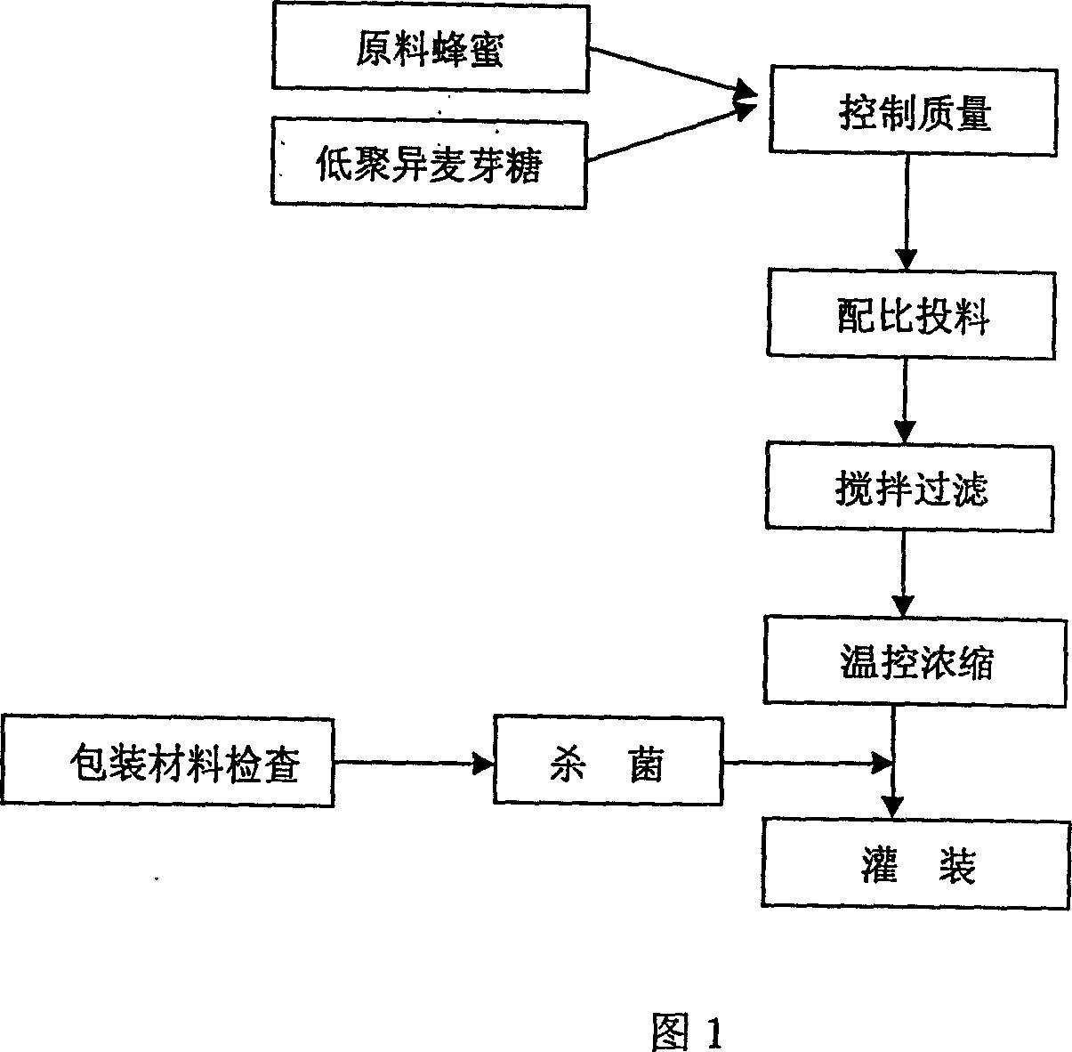 Method for processing bifidobacterium syrup able to improving breeding of bifidobacterium in buman body