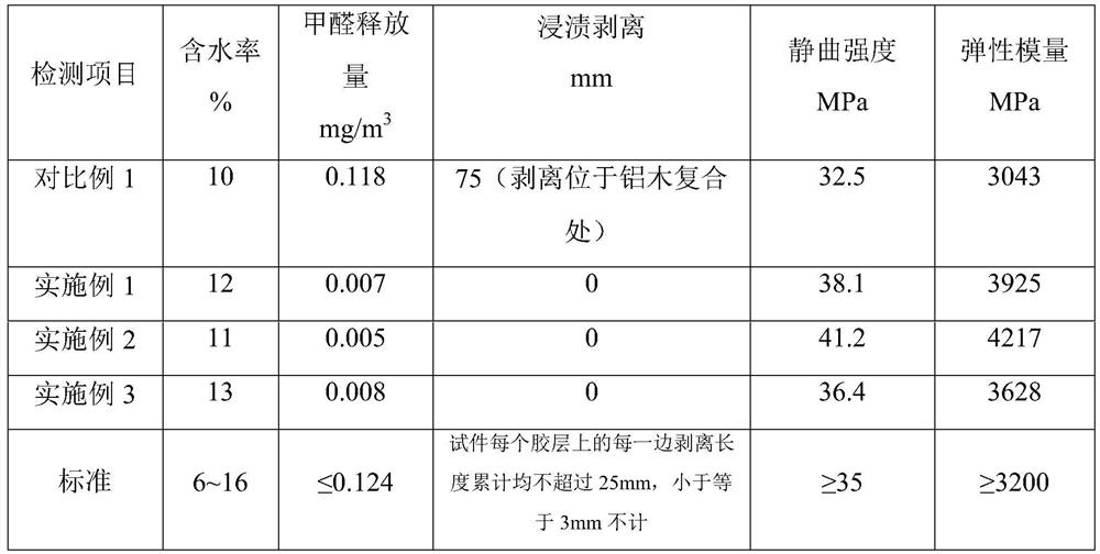 Manufacturing process of aldehyde-free light luxury recombined decorative veneer/material