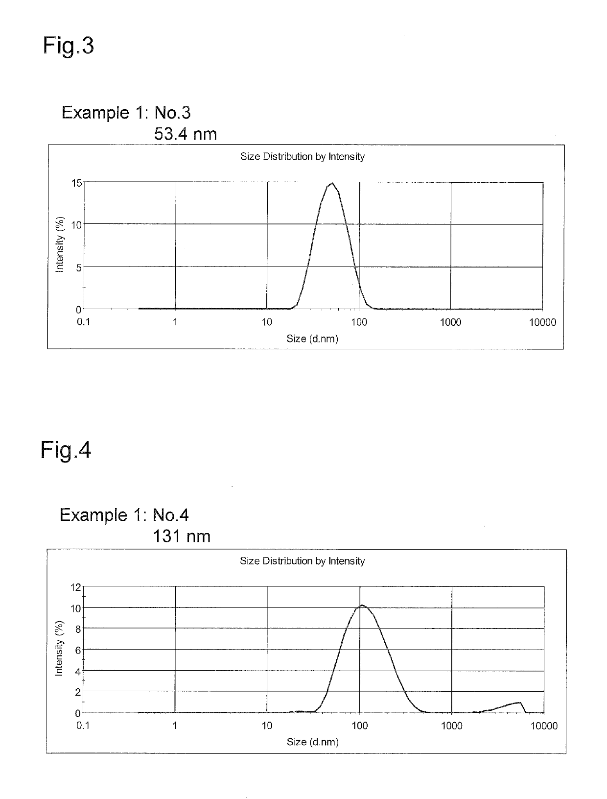 Molecular assembly using amphipathic block polymer, and substance-conveyance carrier using same