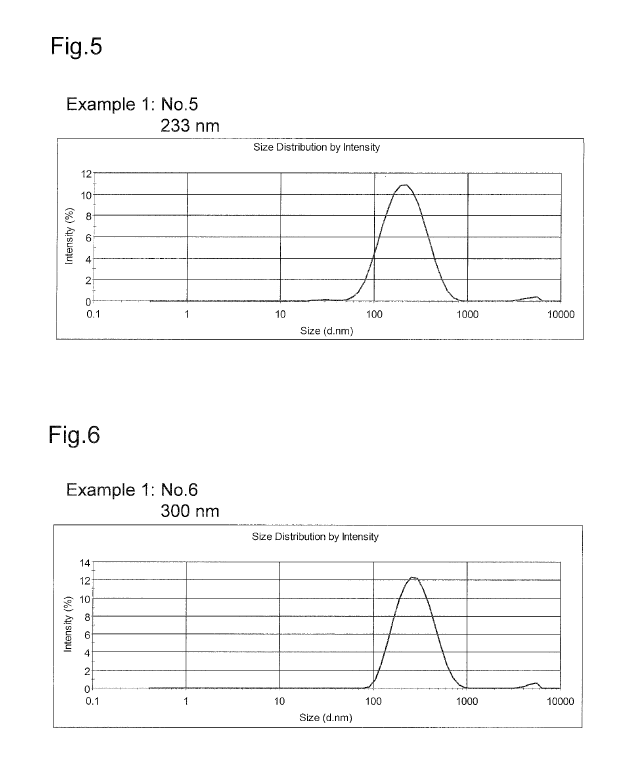 Molecular assembly using amphipathic block polymer, and substance-conveyance carrier using same