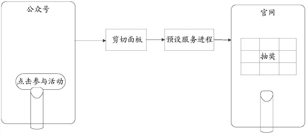 Application program control method and mobile terminal