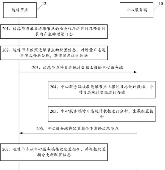 A log processing method, electronic device, server, and storage medium