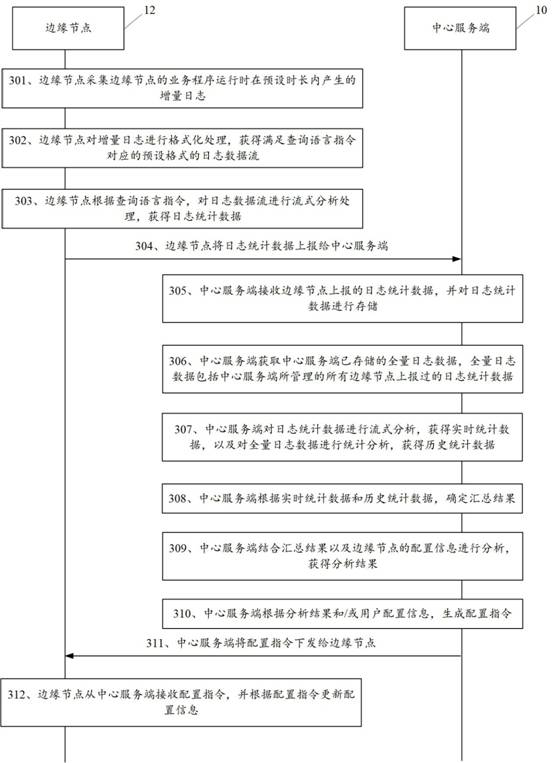 A log processing method, electronic device, server, and storage medium