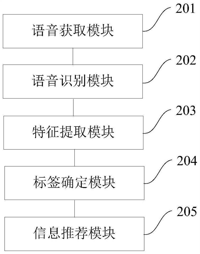 Recommendation method and device and device for recommendation