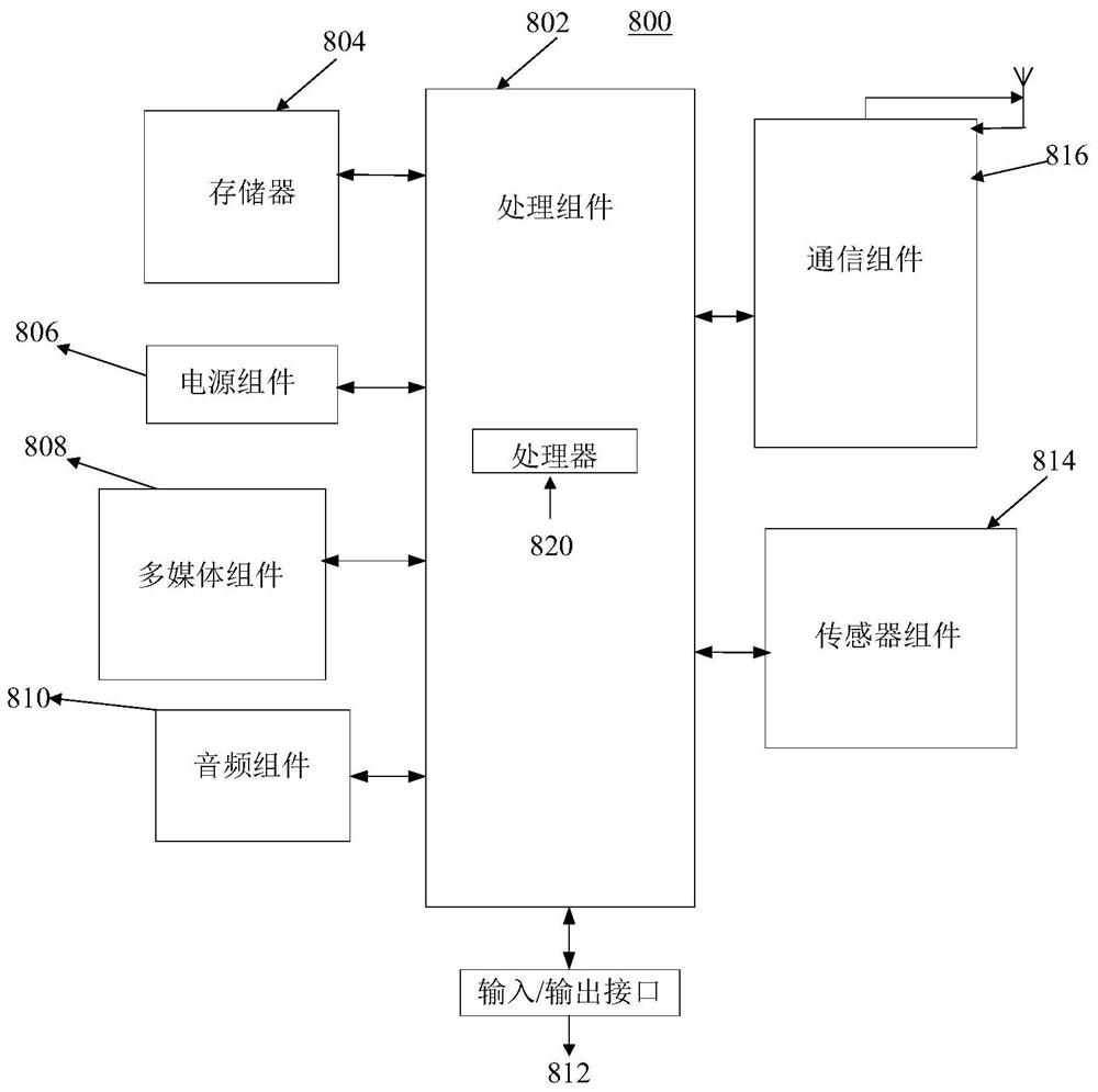 Recommendation method and device and device for recommendation