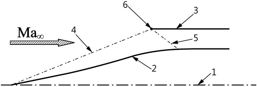 Design method for wave rider and air inlet duct integrated configuration