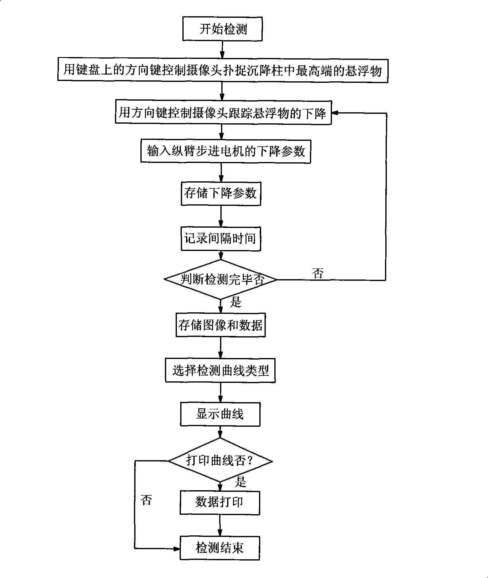 Fuel suspended substance sedimentation detecting system