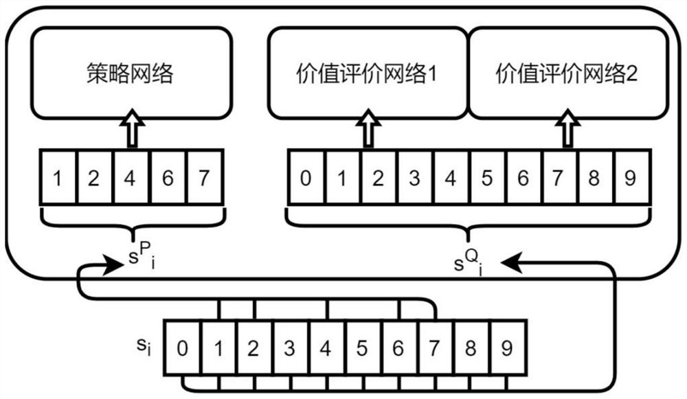 Train cooperative operation control method based on reference deep reinforcement learning