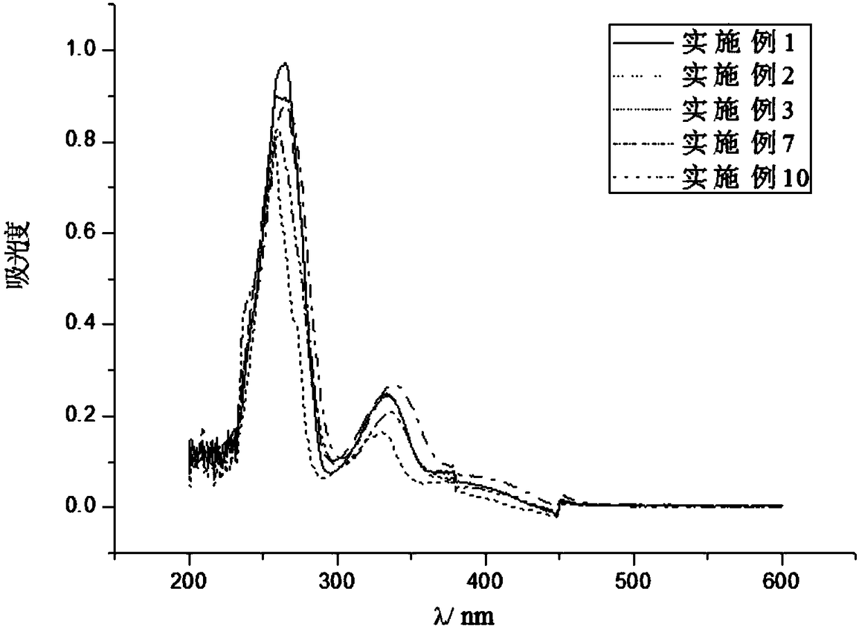 2,3-disubstituted benzimidazo[1,2-alpha]pyrimidine compound and preparation method and application thereof