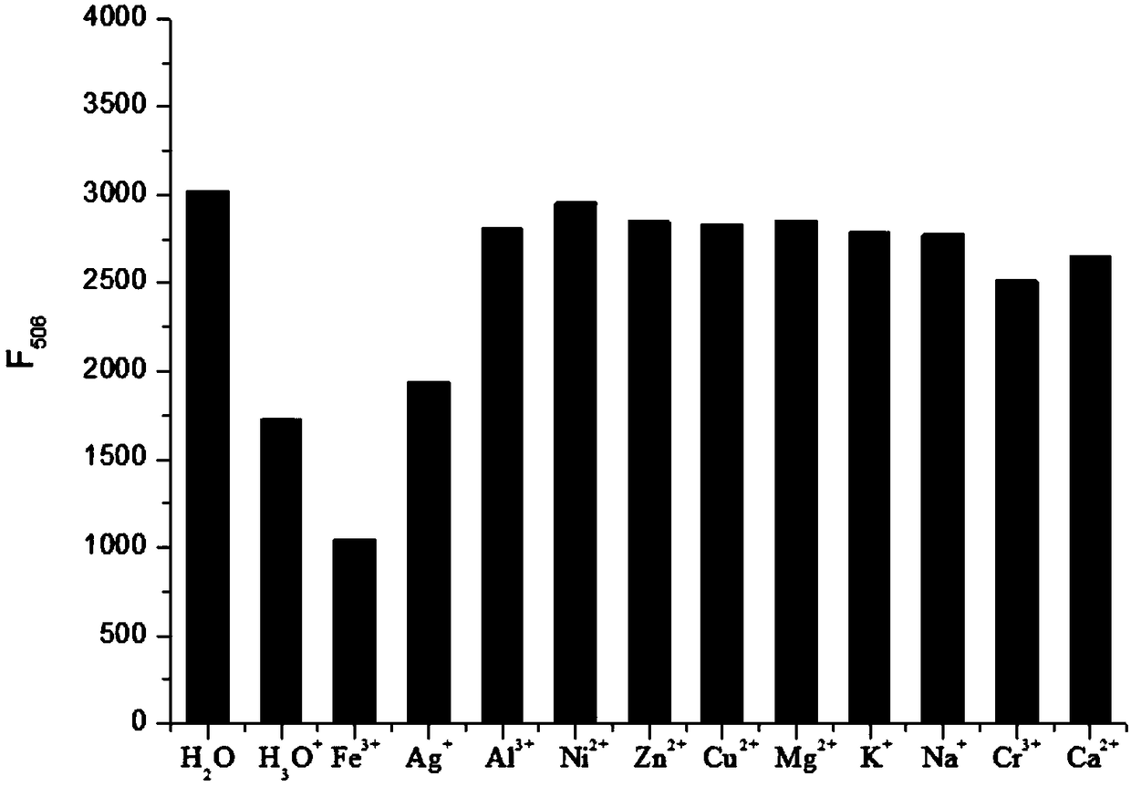 2,3-disubstituted benzimidazo[1,2-alpha]pyrimidine compound and preparation method and application thereof