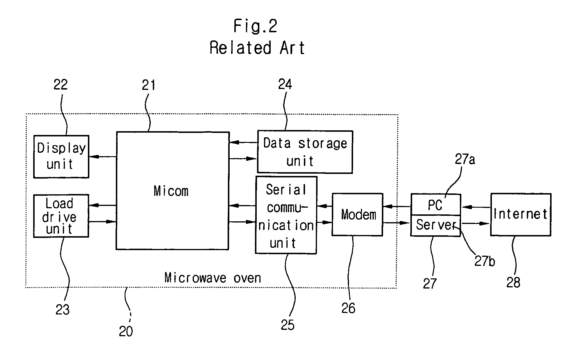 Apparatus and method for transmitting and receiving data in microwave oven