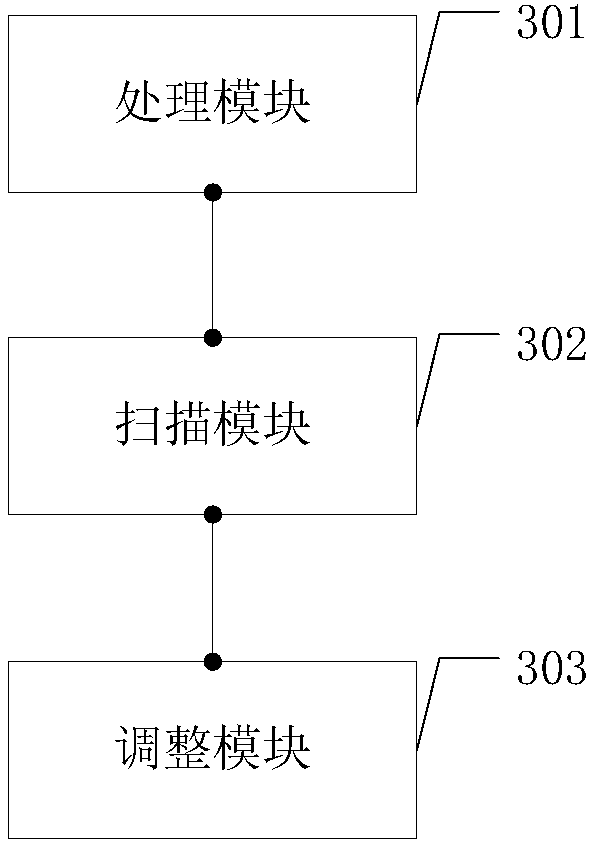 Refresh cycle adjustment method, DDR controller and DDR system