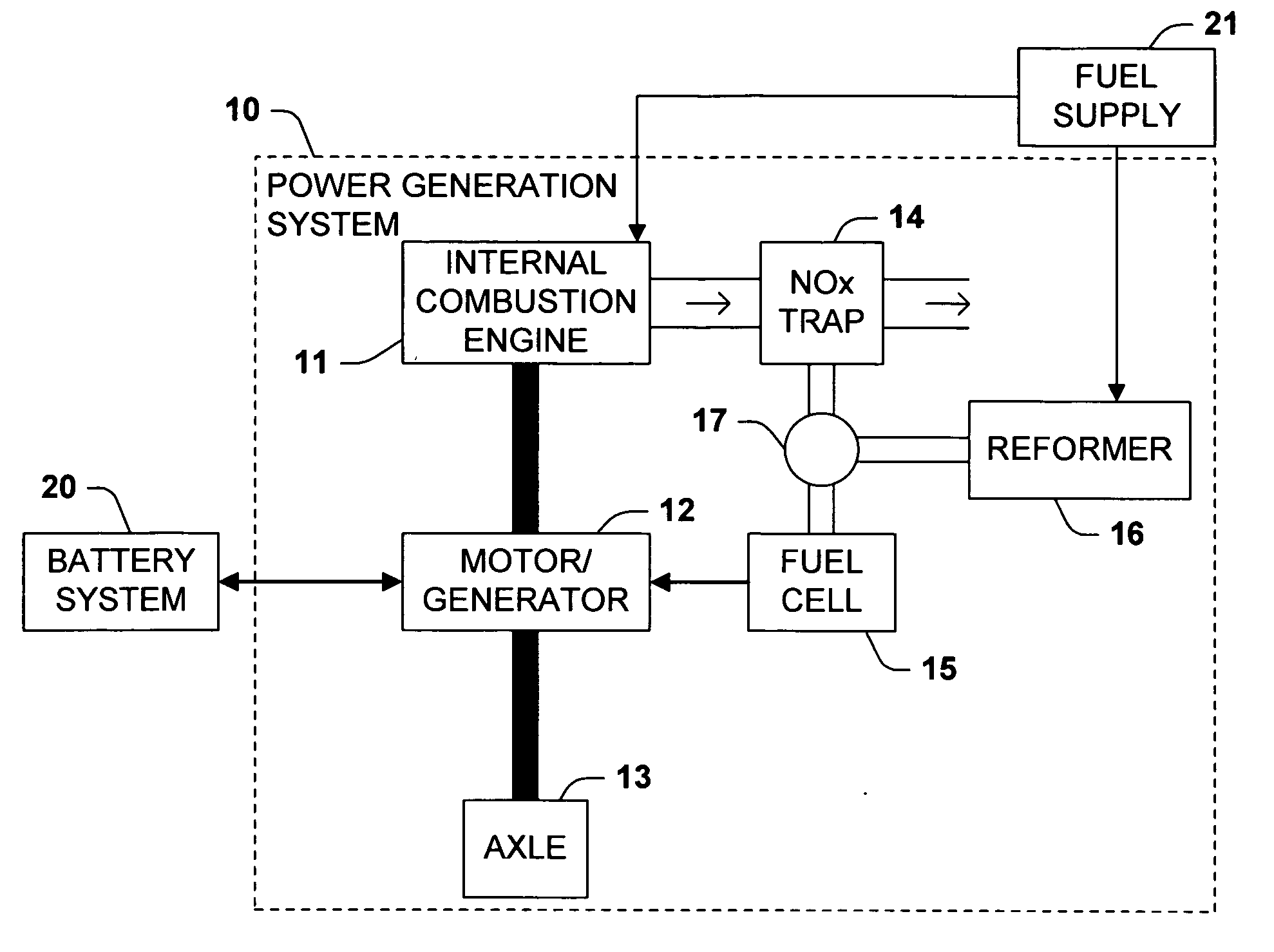 Mechanism and method of combined fuel reformer and dosing system for exhaust aftertreatment and anti-idle SOFC APU