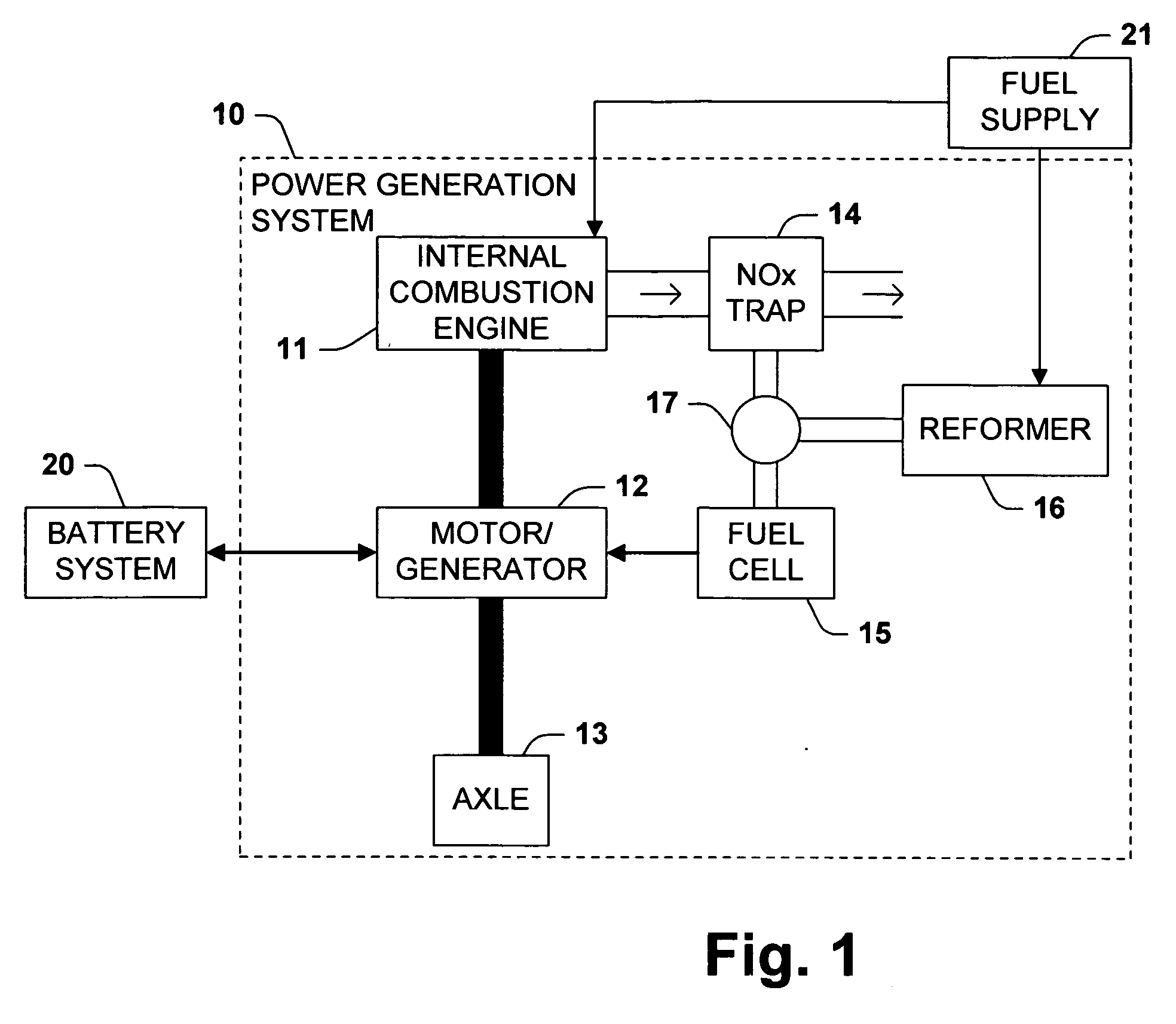 Mechanism and method of combined fuel reformer and dosing system for exhaust aftertreatment and anti-idle SOFC APU