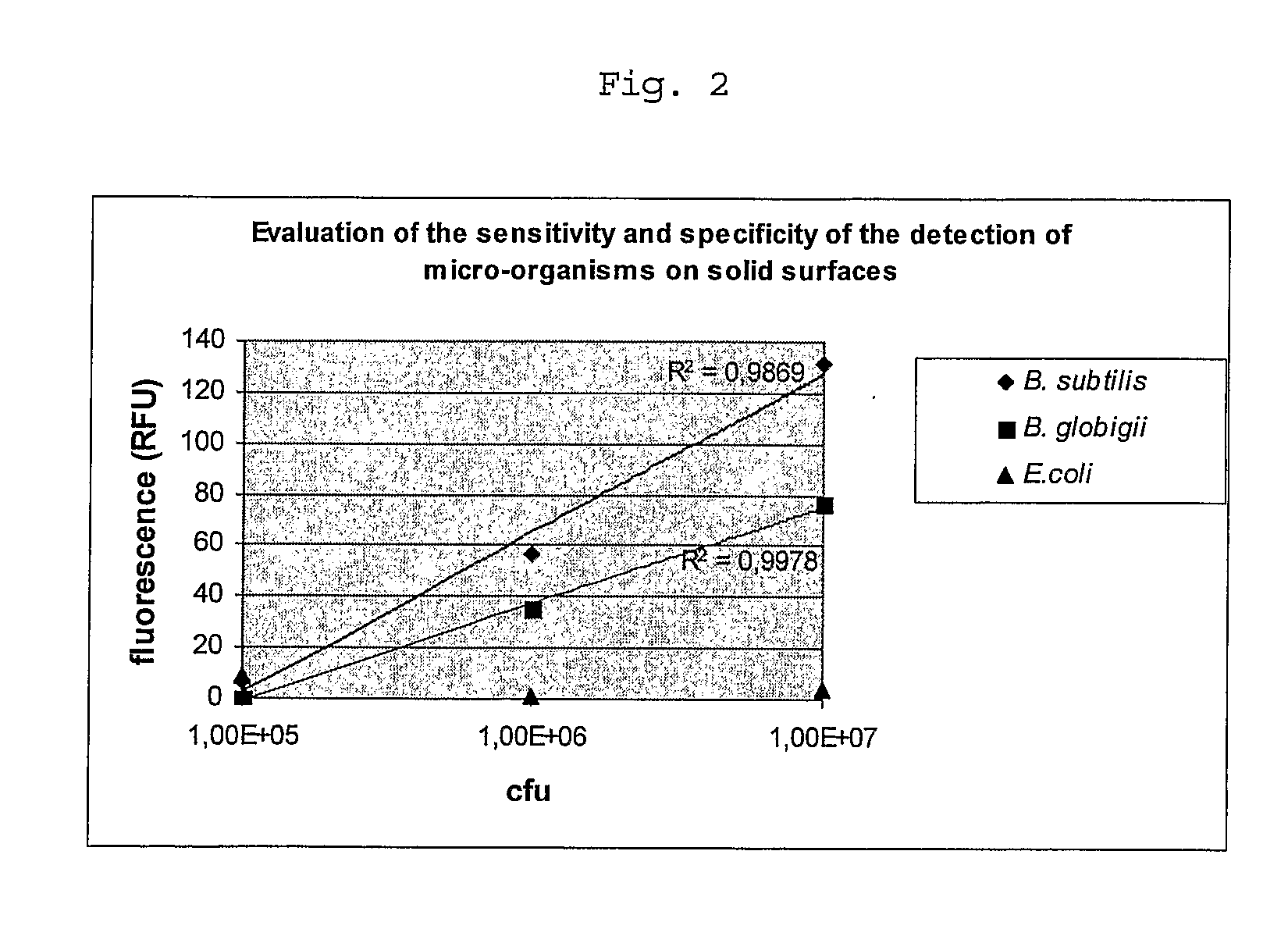 Method and Test-Kit for the Detection and Quantification of Organisms