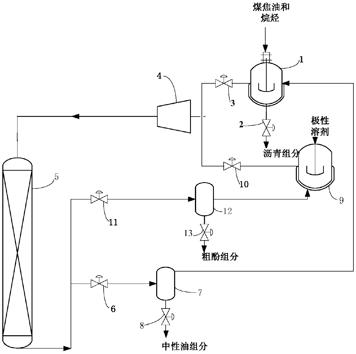 Device and process for separating coal tar components