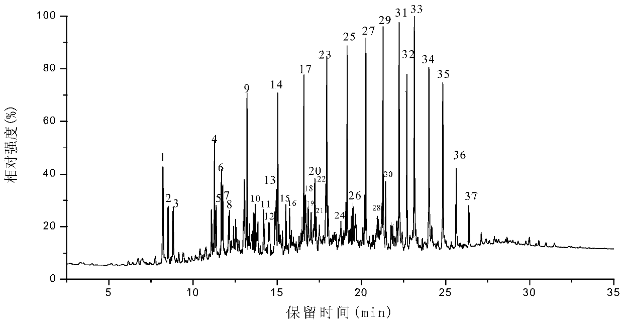 Device and process for separating coal tar components