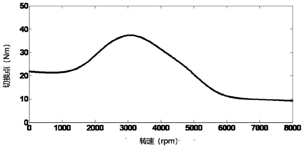 Torque distribution control method for double-shaft all-wheel distributed driving electric automobile