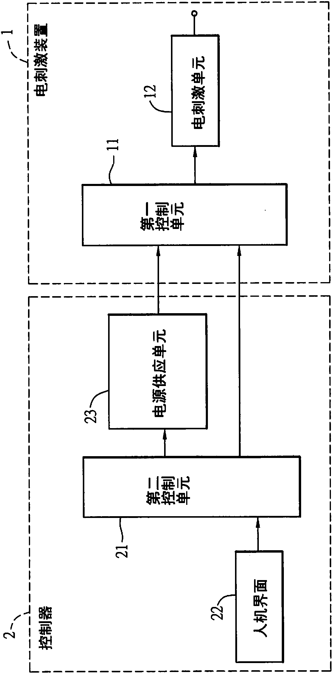 Electronic stimulation device, method of treatment and electronic stimulation system