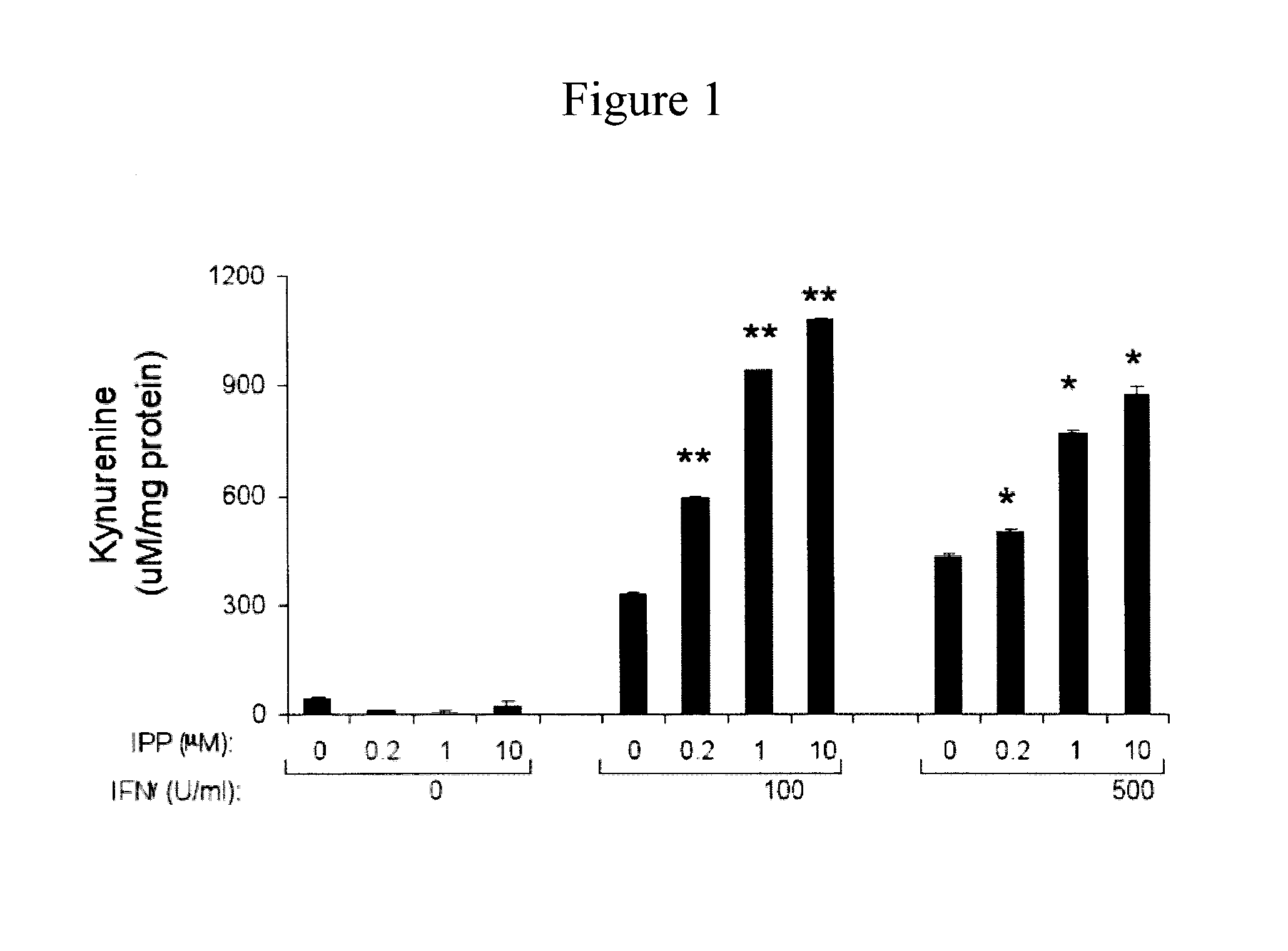 Compositions and methods for inducing an immune response