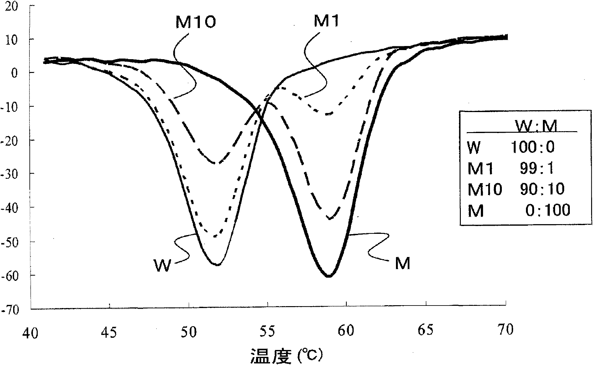 Probe for detecting mutation in jak2 gene and use thereof