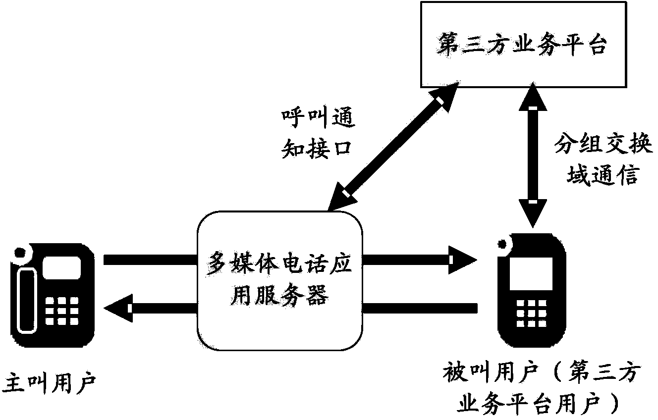 Method and system for controlling data and audio transmission and third party service platform