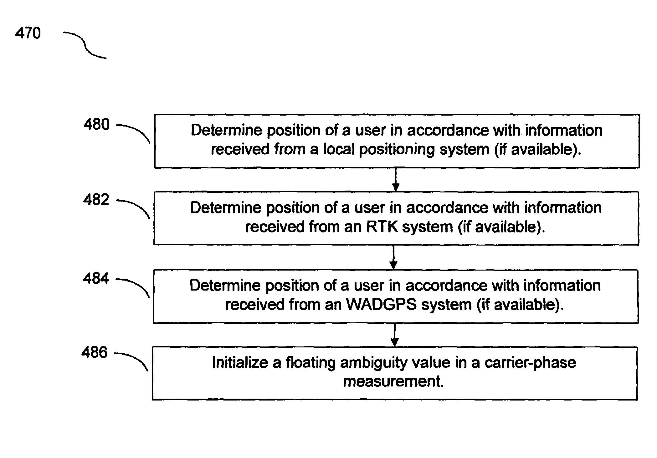 Method for combined use of a local positioning system, a local RTK system, and a regional, wide-area, or global carrier-phase positioning system