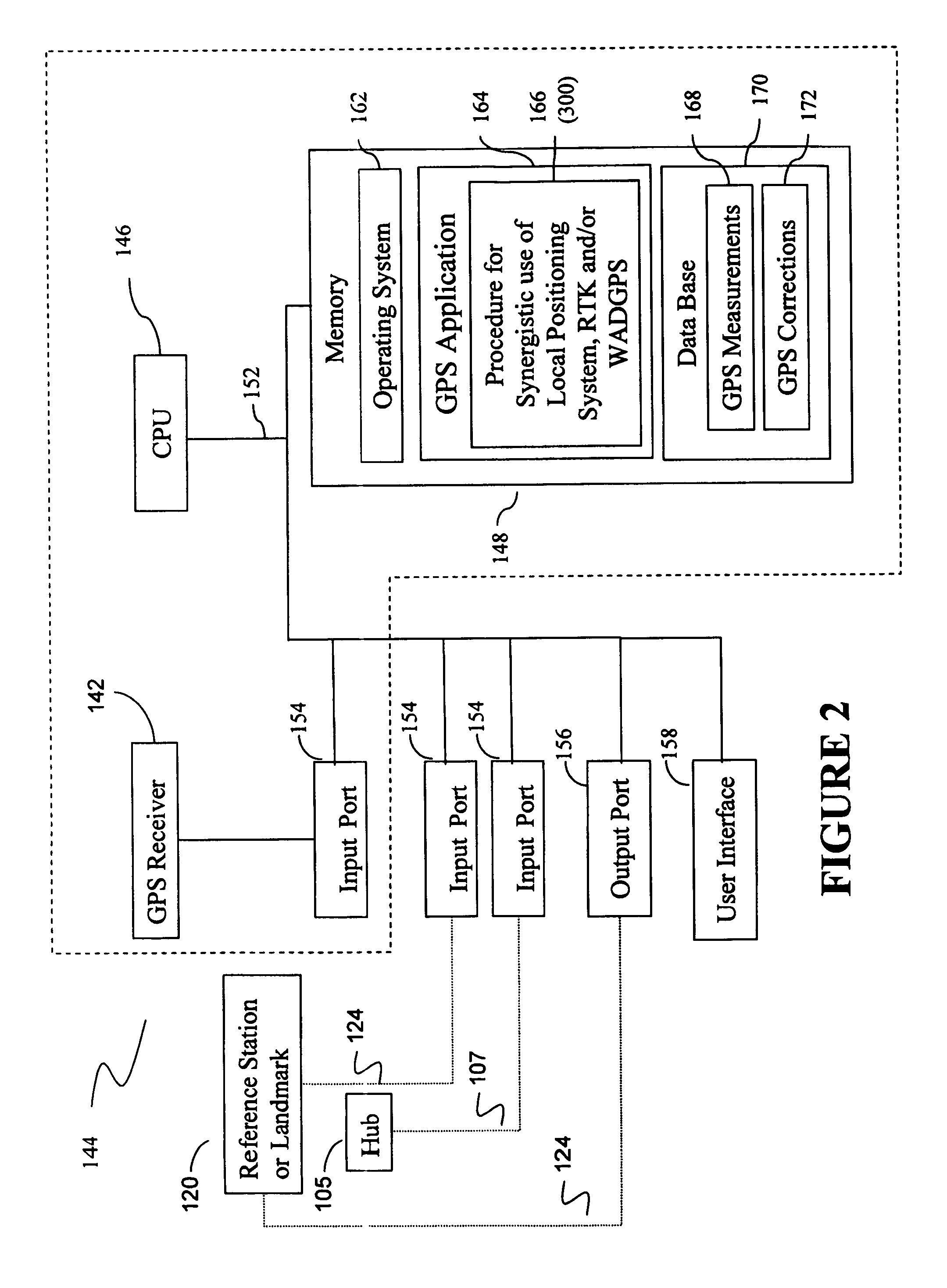 Method for combined use of a local positioning system, a local RTK system, and a regional, wide-area, or global carrier-phase positioning system