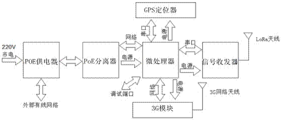 Narrowband Internet of Things communication base station