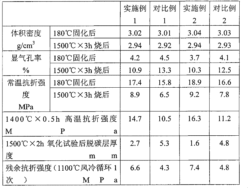 Low-carbon magnesia carbon brick containing nanometer zinc oxide