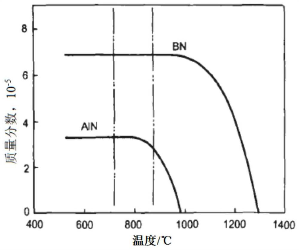 High-strength, thin-gauge and high-corrosion-resistance steel and manufacturing method thereof