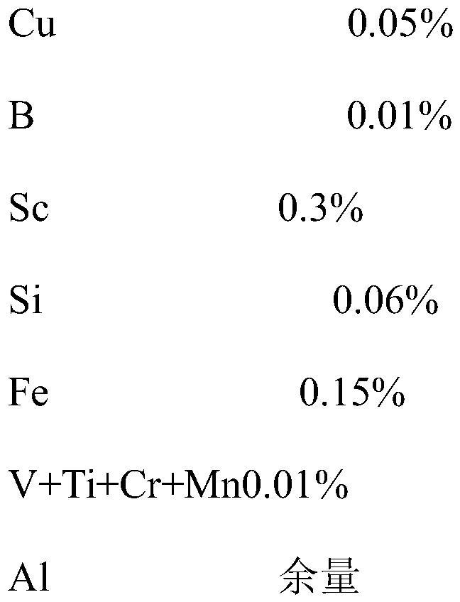 Al-Cu-Sc-B heat-resistant aluminum alloy monofilament material and preparation method thereof