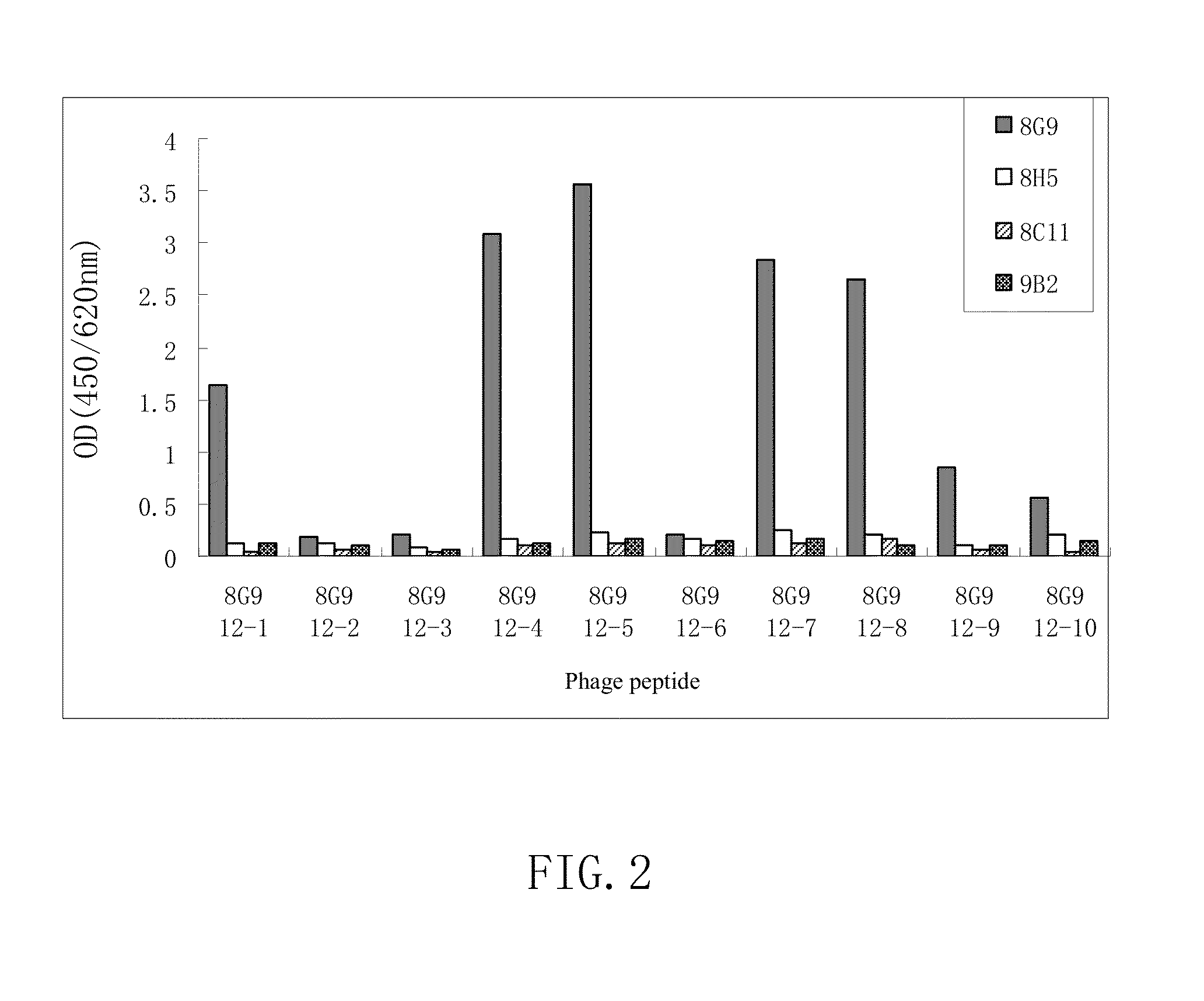 Monoclonal antibodies binding to avian influenza virus subtype H5 haemagglutinin and uses thereof