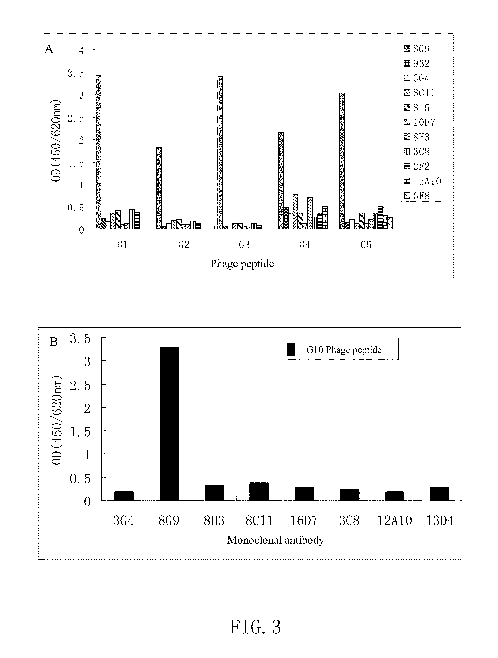 Monoclonal antibodies binding to avian influenza virus subtype H5 haemagglutinin and uses thereof