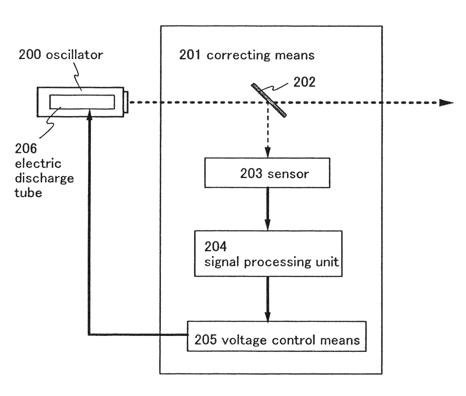 Laser apparatus, laser irradiation method, and manufacturing method of semiconductor device