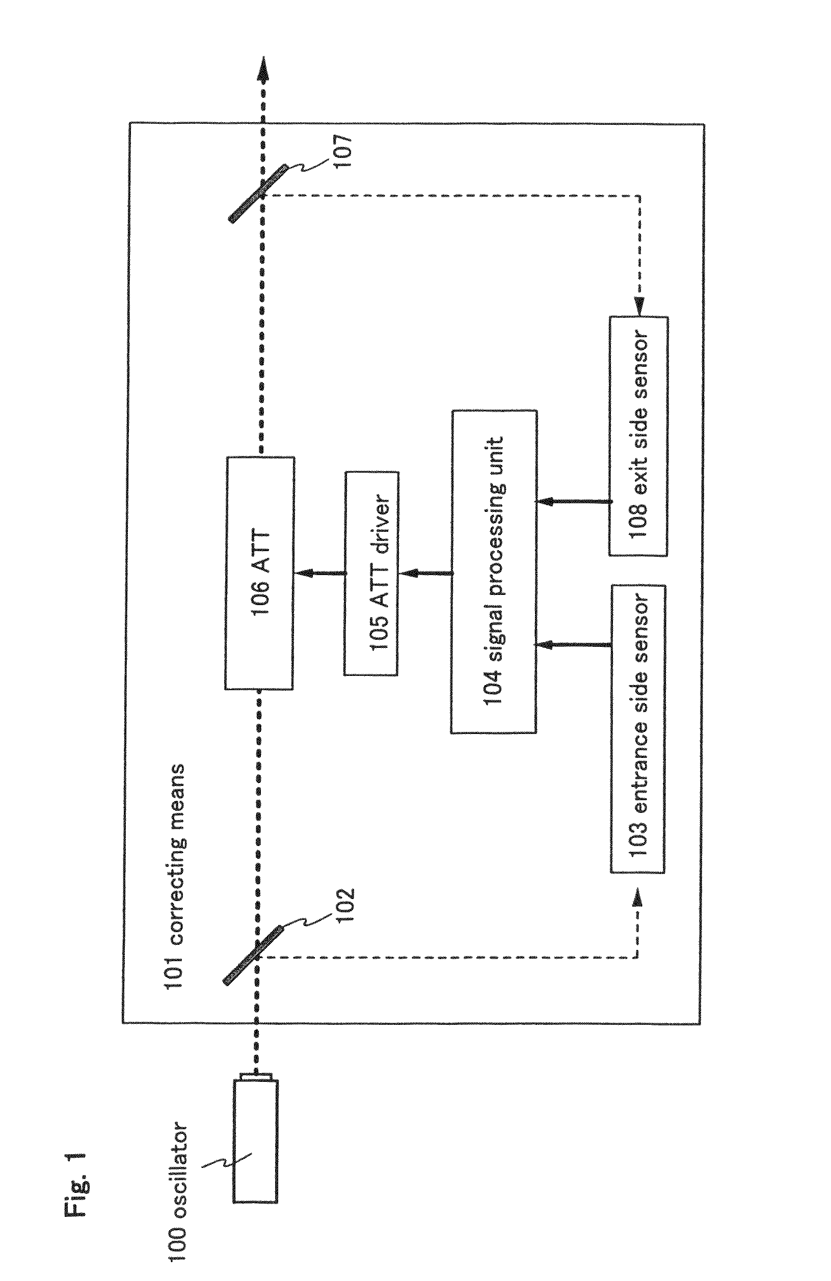 Laser apparatus, laser irradiation method, and manufacturing method of semiconductor device