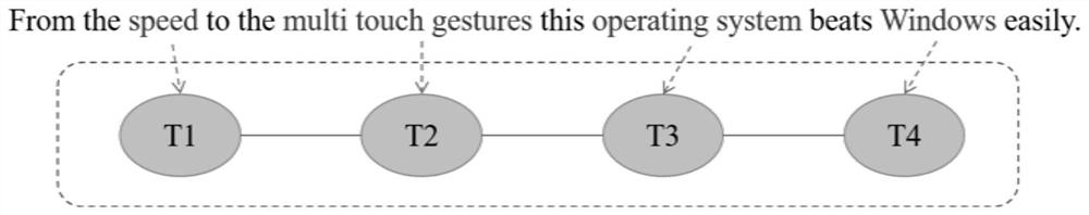 A Target-Specific Sentiment Classification Method Based on Graph Neural Network