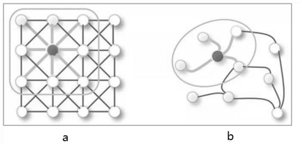 A Target-Specific Sentiment Classification Method Based on Graph Neural Network