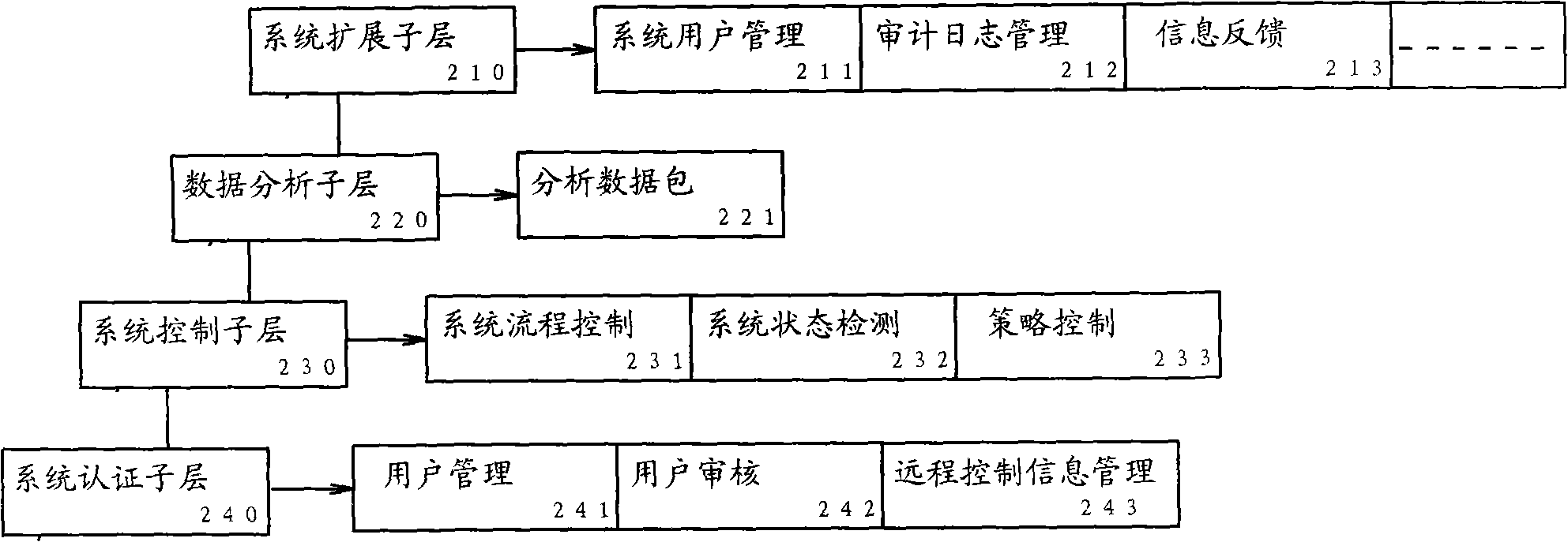 Defensive installation for security of router, defense system and method