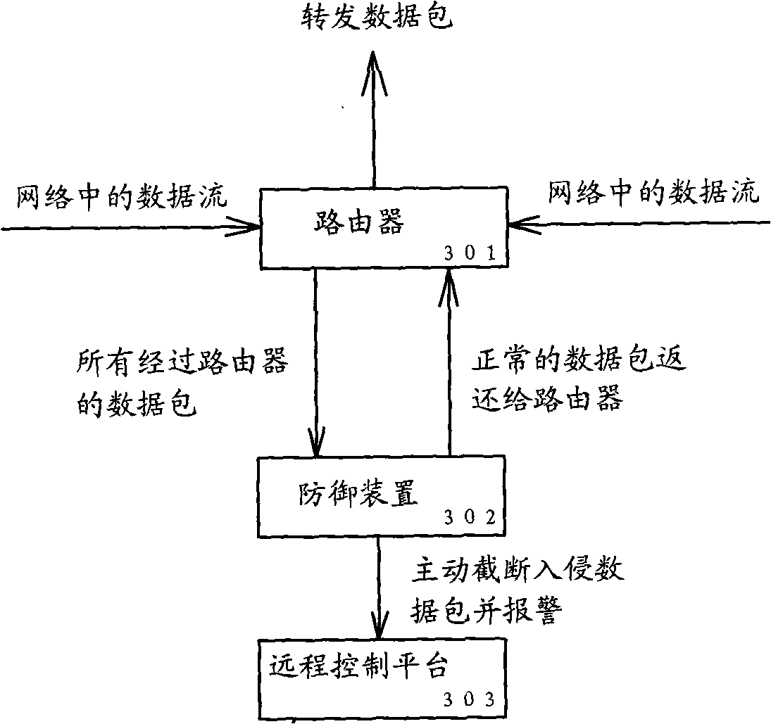 Defensive installation for security of router, defense system and method