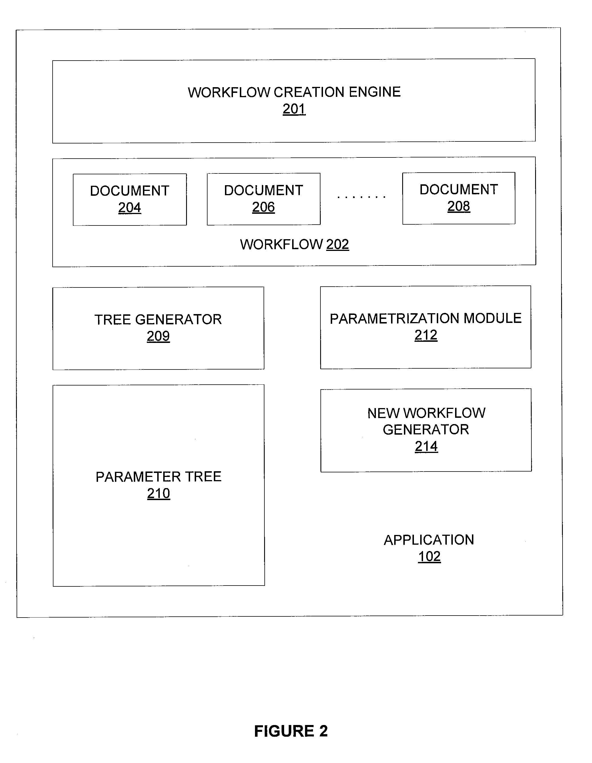 System and method for parameterizing documents for automatic workflow generation