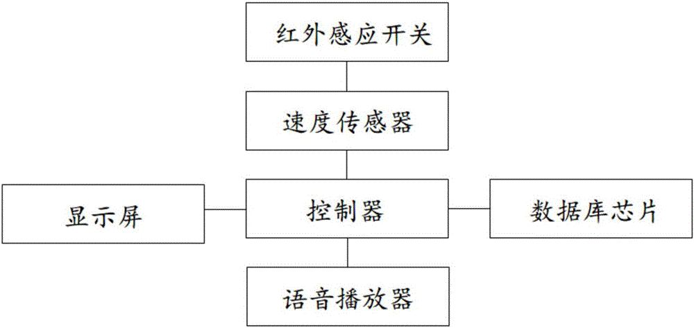 Speed measuring pile used in intelligent park and method using same to measure speed