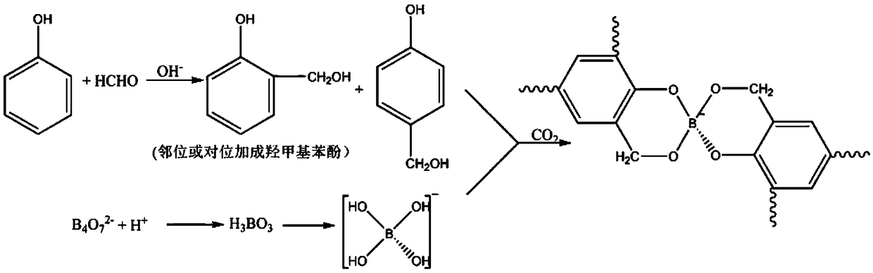 Alkali-resistant boron-modified phenolic resin and preparation method thereof