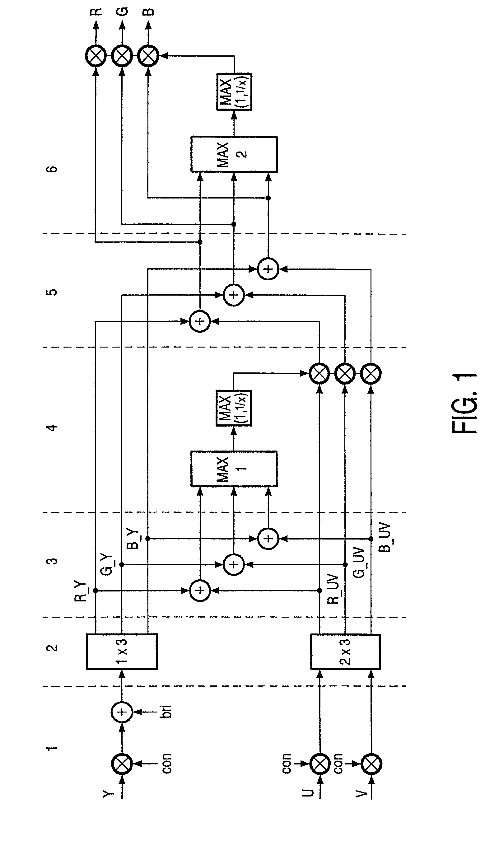 Picture signal contrast control