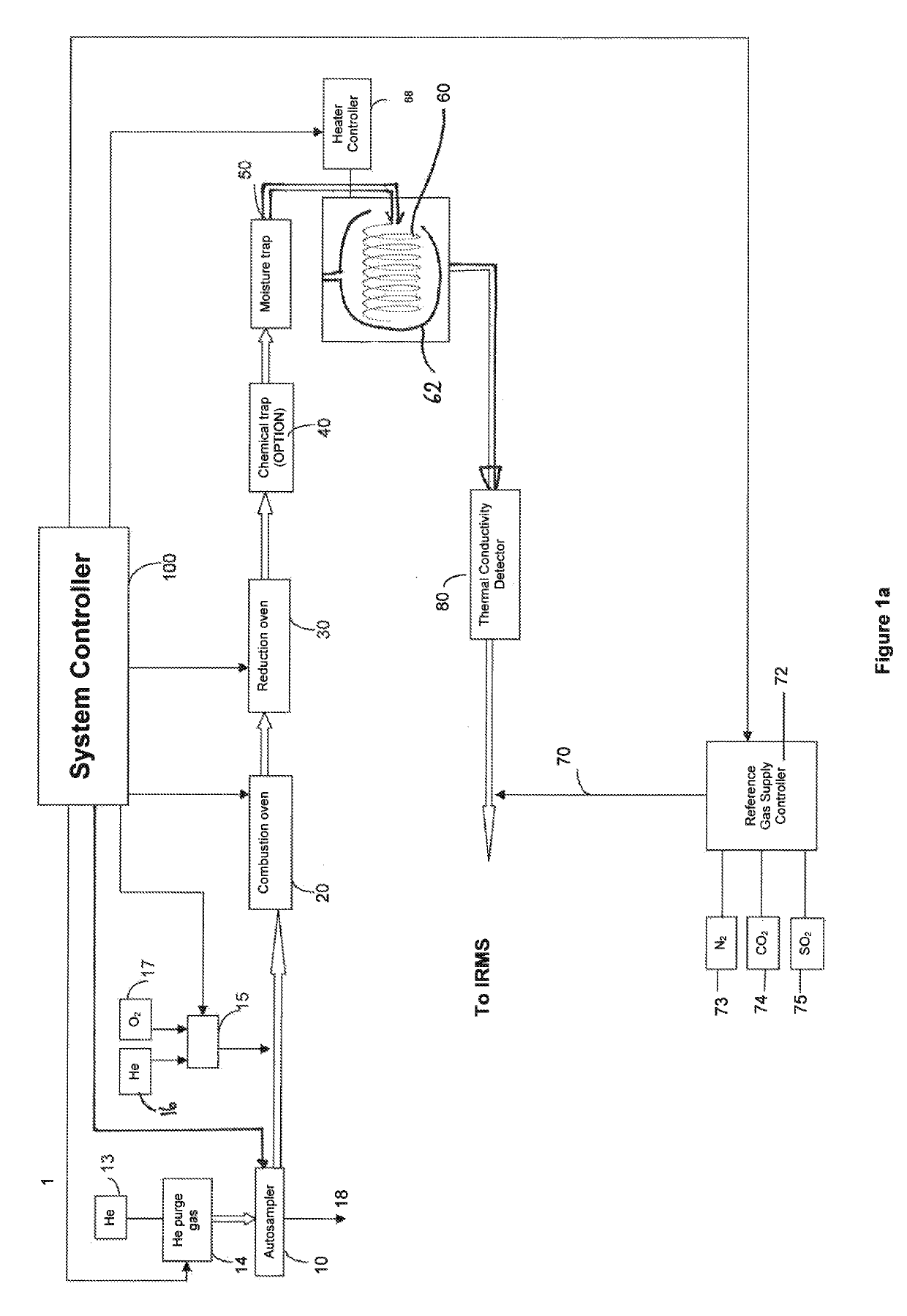 Sample preparation apparatus and method for elemental analysis spectrometer