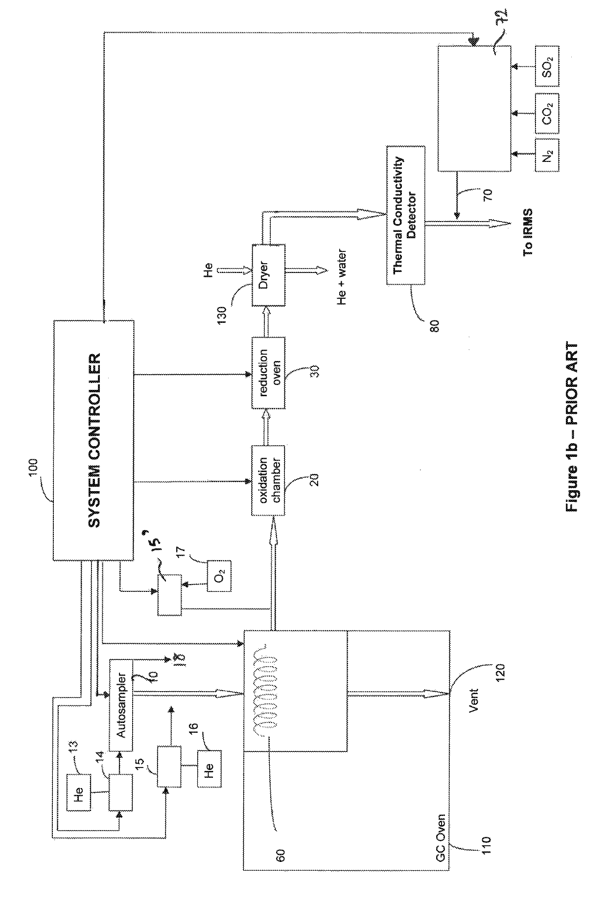 Sample preparation apparatus and method for elemental analysis spectrometer