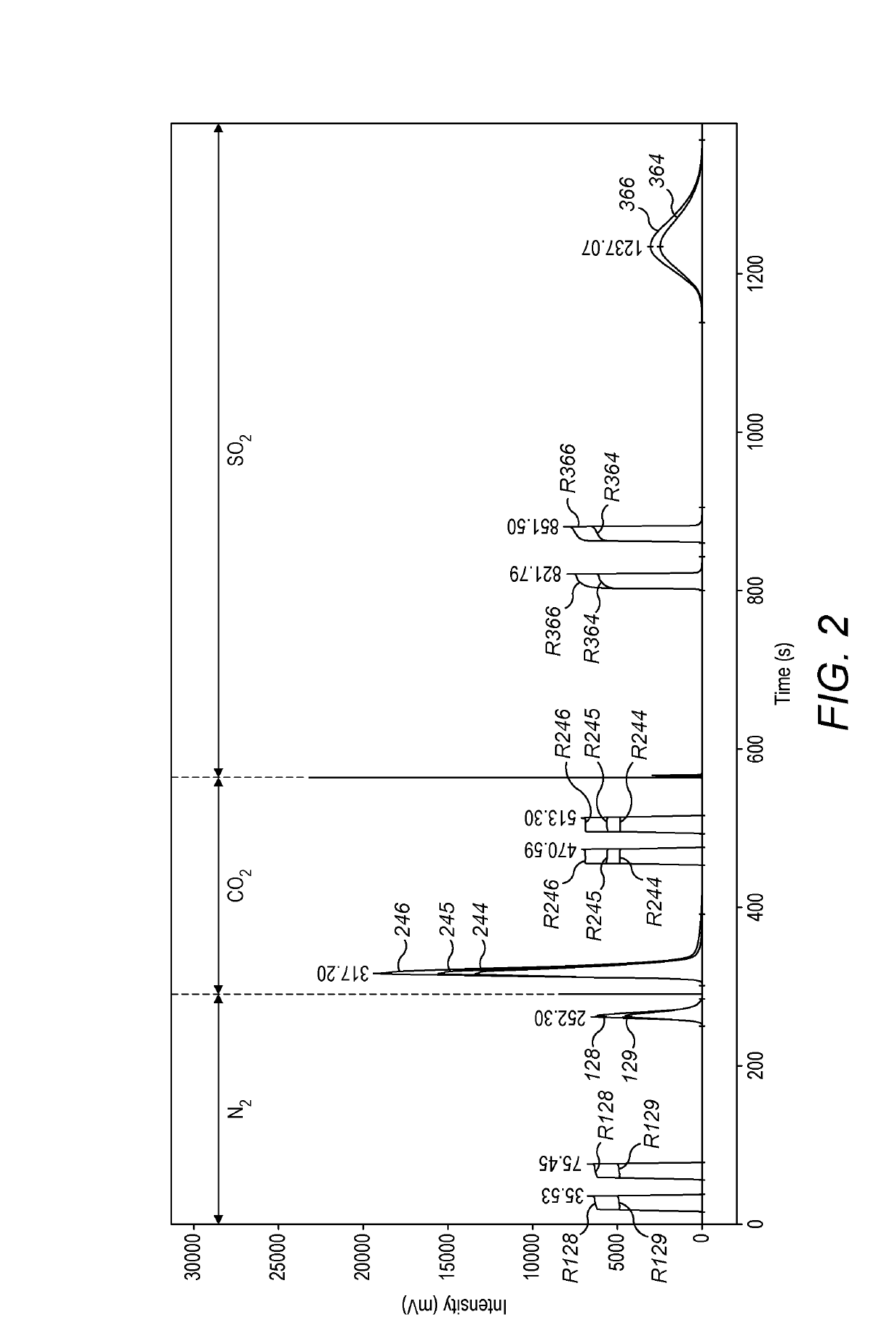 Sample preparation apparatus and method for elemental analysis spectrometer