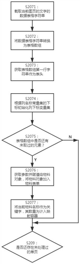 Digital conversion method for PDF drawing in sheet metal industry