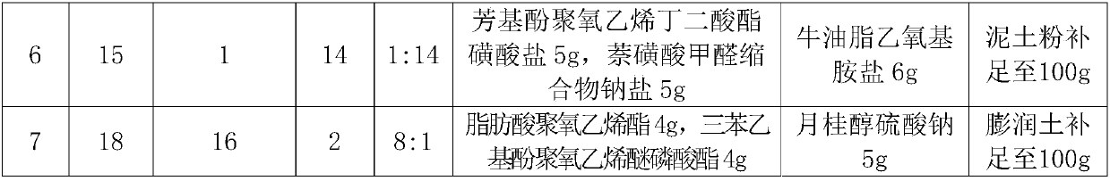 Compound composition containing isolongifolenone oxime lactam and Dufulin and preparations thereof