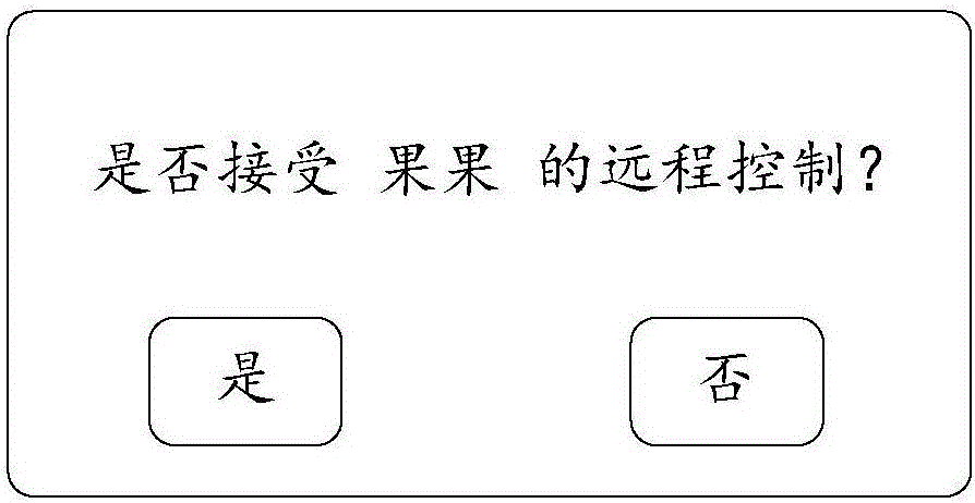 Remote control method and device